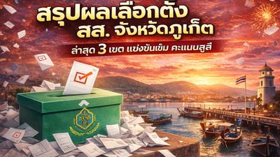 สรุปผลเลือกตั้ง สส. จังหวัดภูเก็ต ล่าสุด 3 เขต แข่งขันเข้ม คะแนนสูสี รอ กกต.รับรองอย่างเป็นทางการ